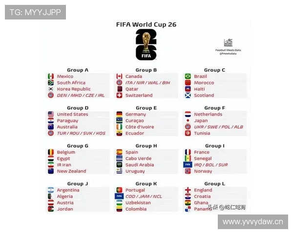 2026世界杯32强名单最大变化预测